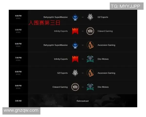 BLASTPremier全球总决赛小组抽签结果揭晓各队伍对阵形势分析